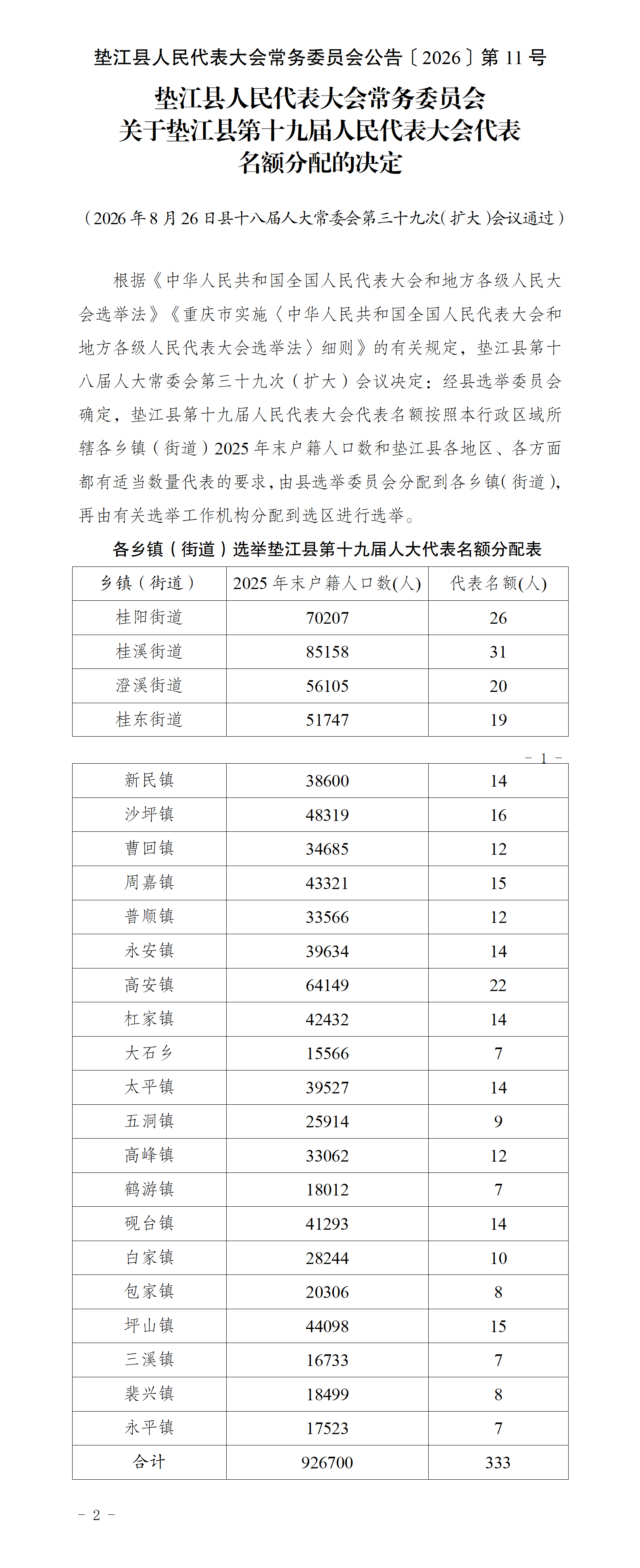 〔2026〕11号关于垫江县第十九届人民代表大会代表名额分配的决定_01
