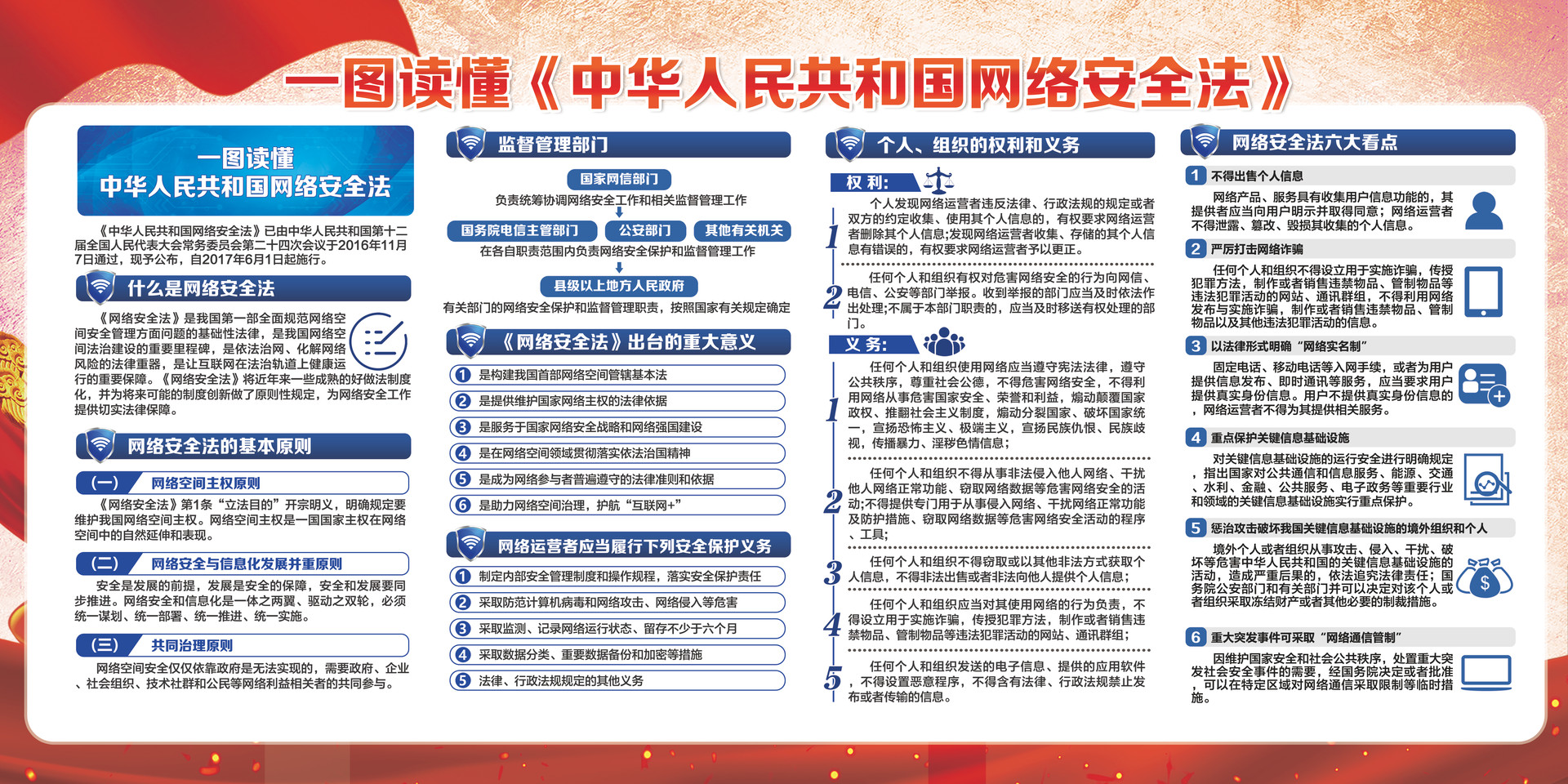 网络安全法