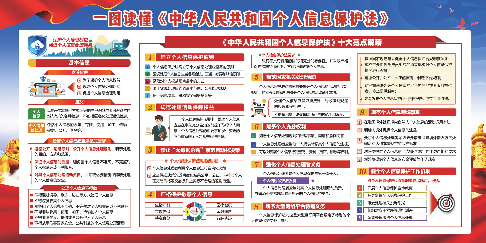 个人信息保护法